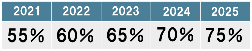 ZEHビルダー(中長期普及目標2021～2025).png