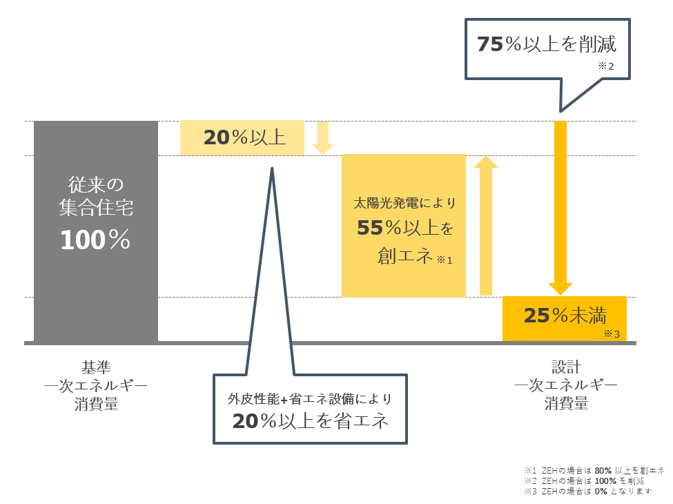 ②ZEH-M概要-1.png