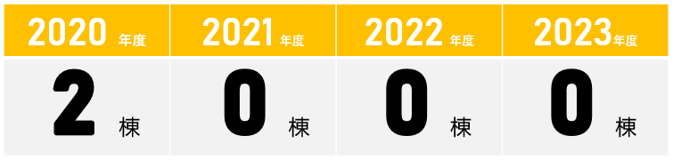 ZEHデベロッパー実績報告(2023年度).png