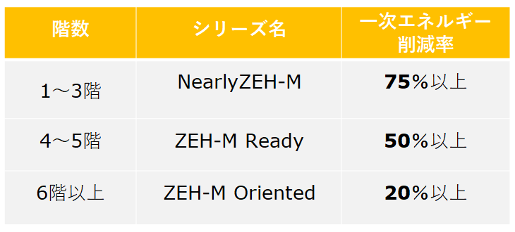 ③ZEH-M概要-2.png